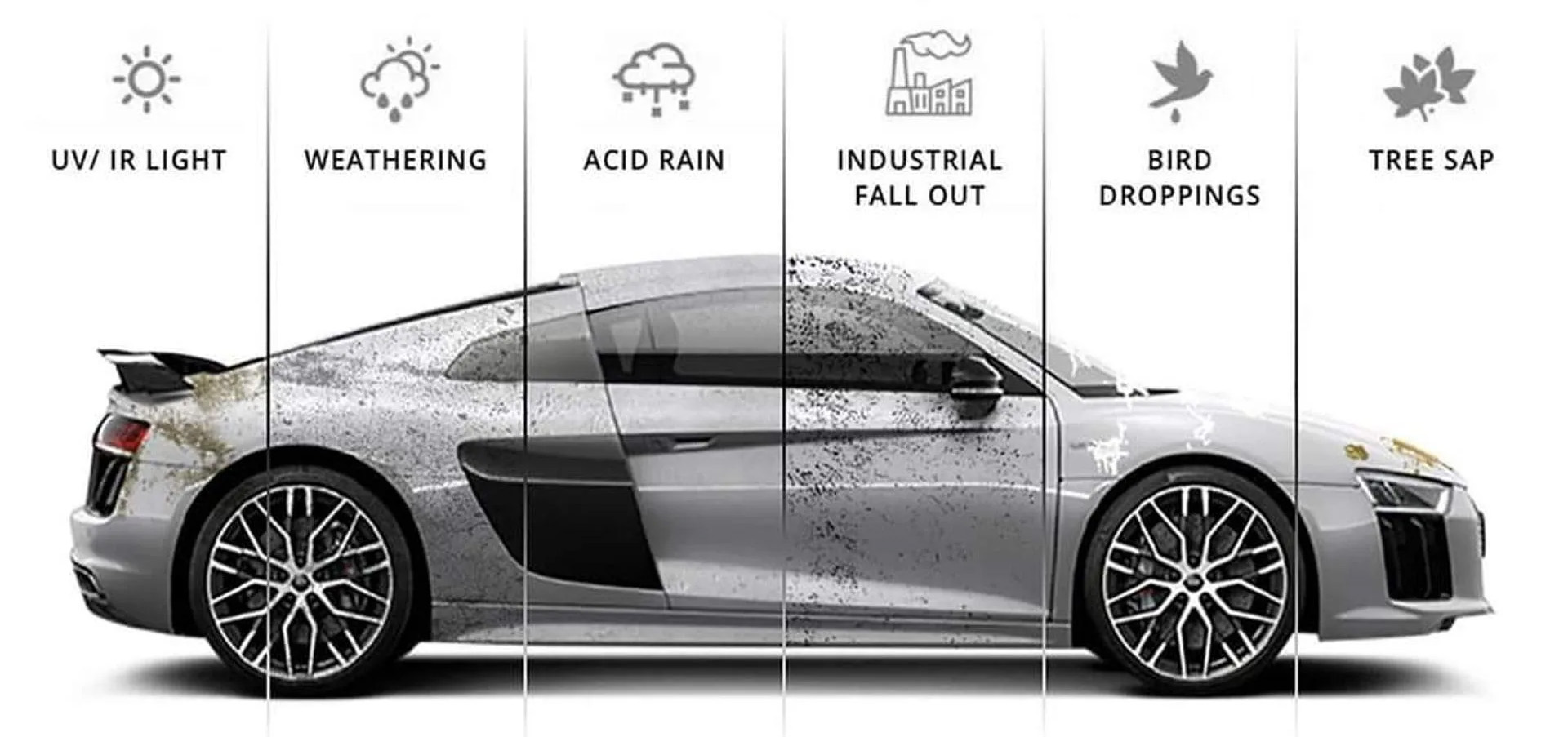 Ceramic Coating banefits